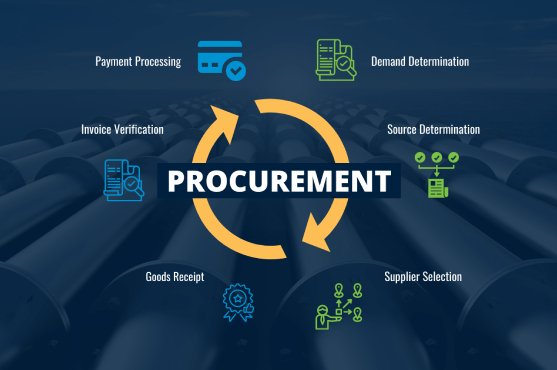 Production or Procurement: A Comprehensive Guide for Businesses