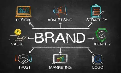 How to Build a Powerful Brand